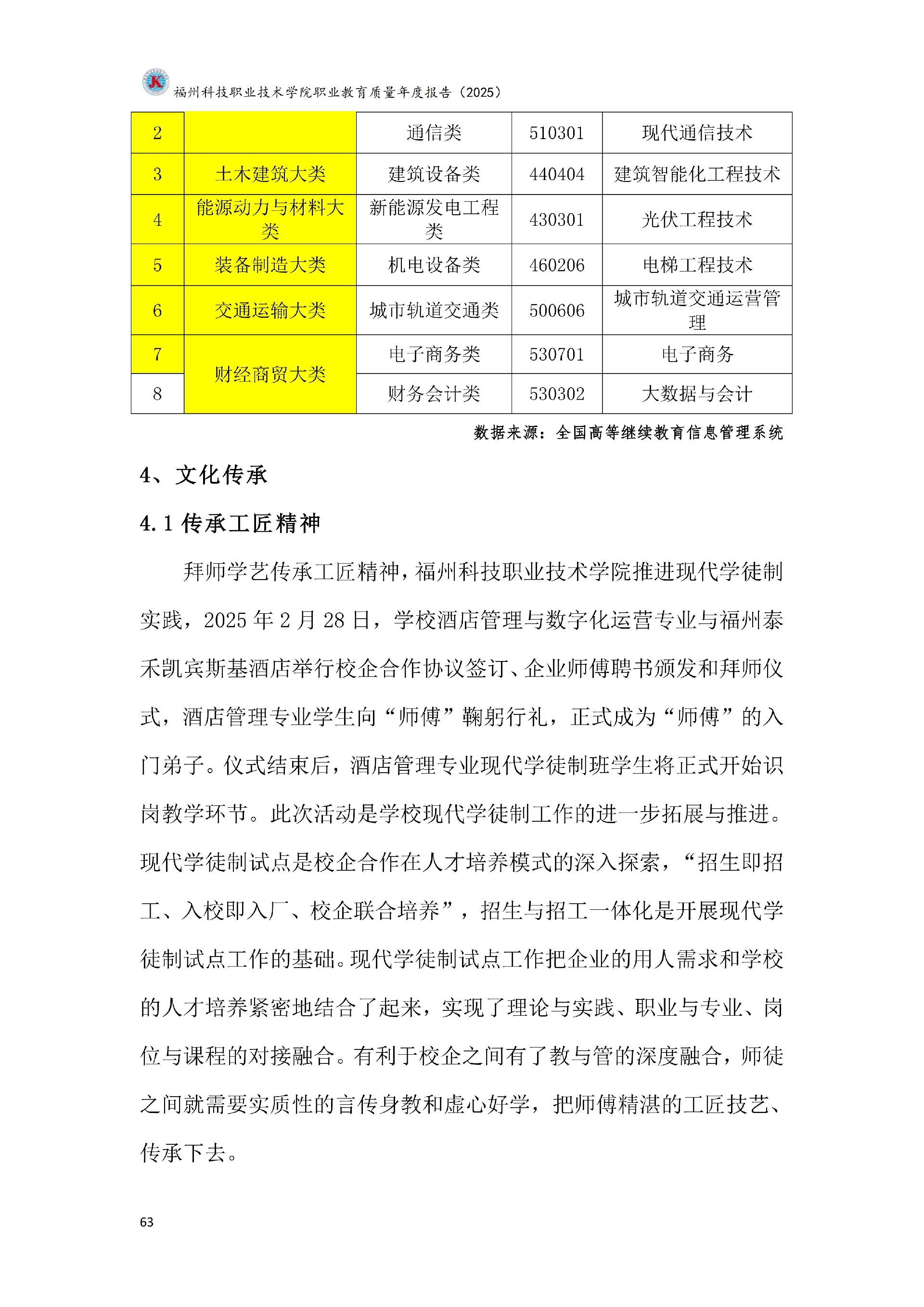 精品国产乱码久久久人妻-太子腿间被灌满春药BL视频网站-伊在人亚洲香蕉精品区麻豆-蜜臀av免费一区二区三区-一本色道久久综合亚洲精品久久职业教育质量报告（2025年度）_69.jpg